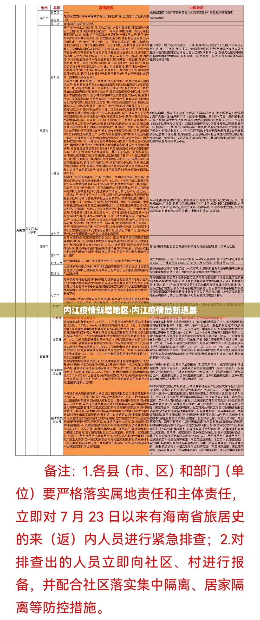 内江疫情新增地区›内江疫情最新进展