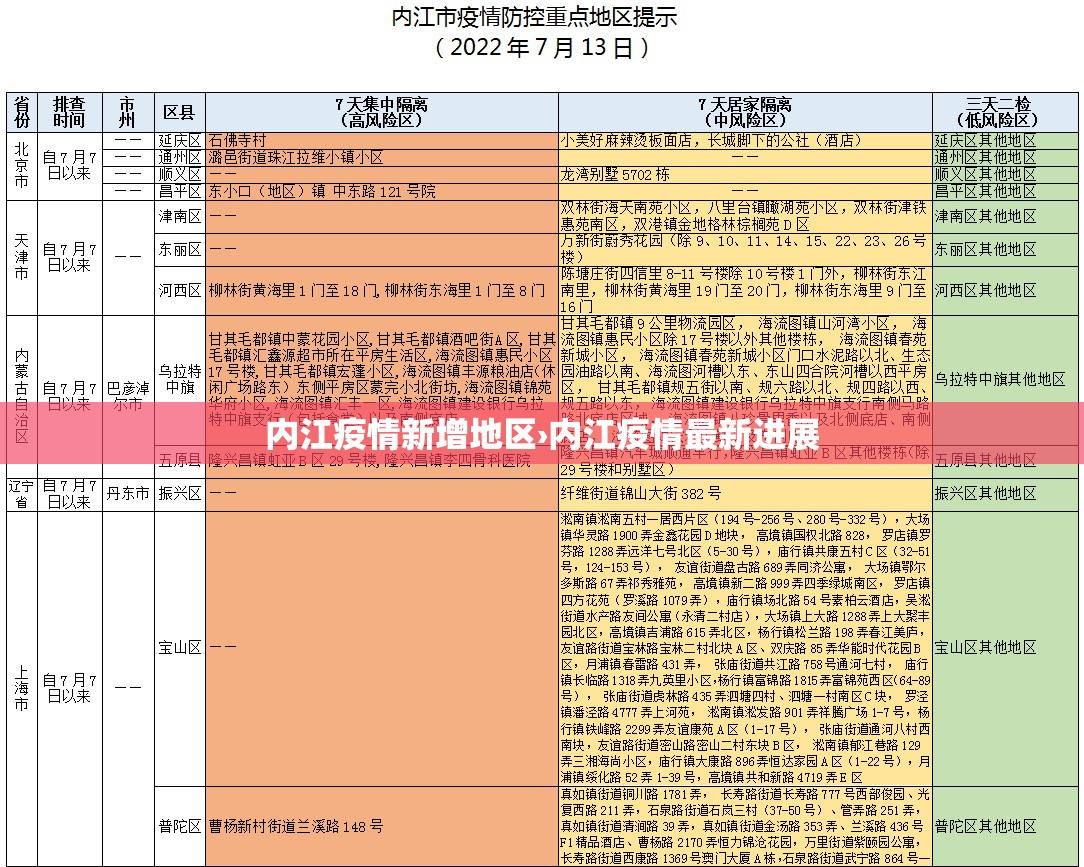 内江疫情新增地区›内江疫情最新进展