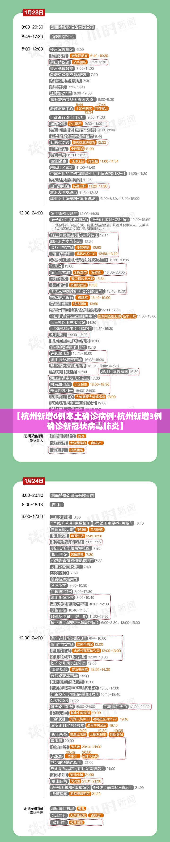 【杭州新增6例本土确诊病例·杭州新增3例确诊新冠状病毒肺炎】 【杭州新增6例本土确诊病例·杭州新增3例确诊新冠状病毒肺炎】