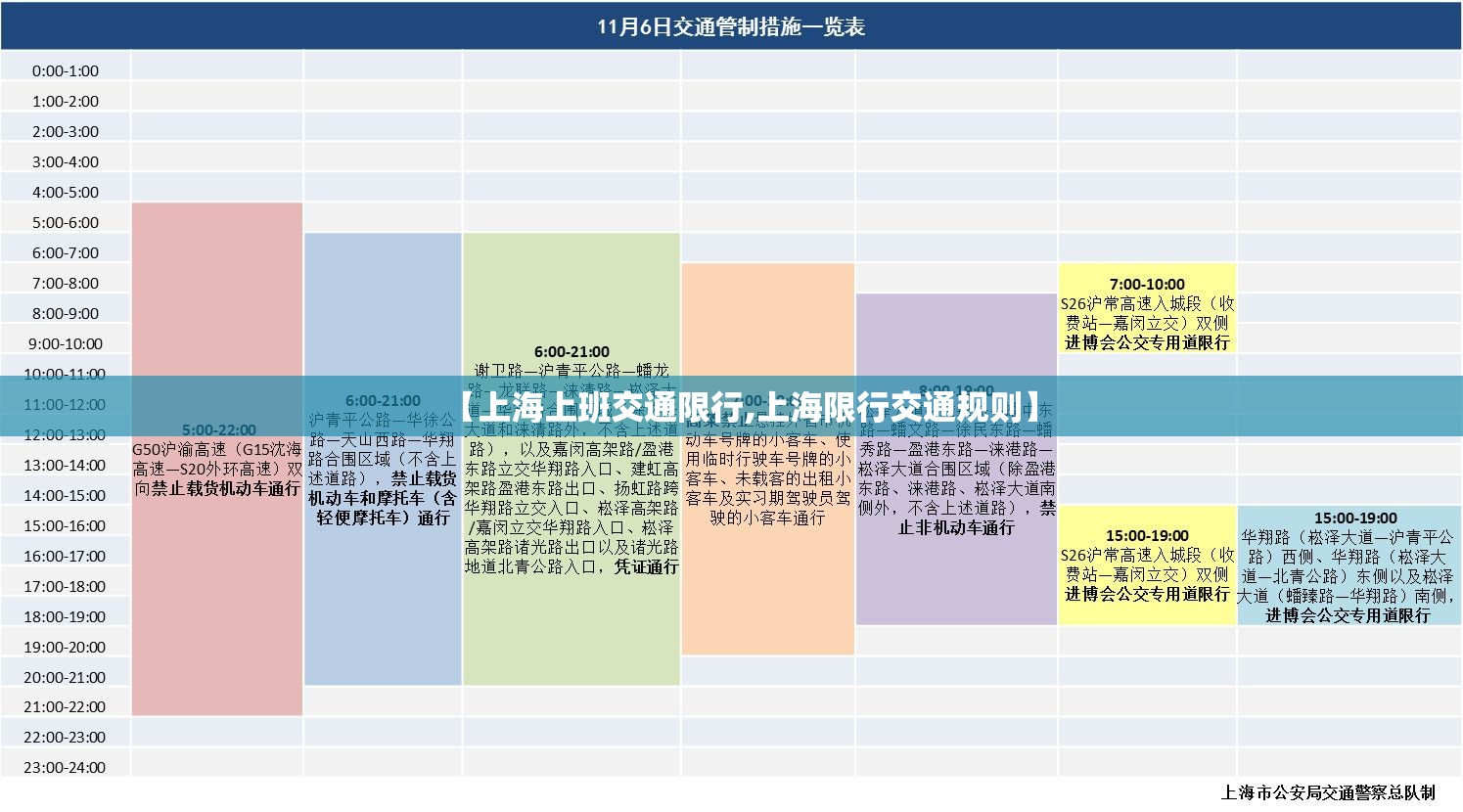 【上海上班交通限行,上海限行交通规则】 【上海上班交通限行,上海限行交通规则】