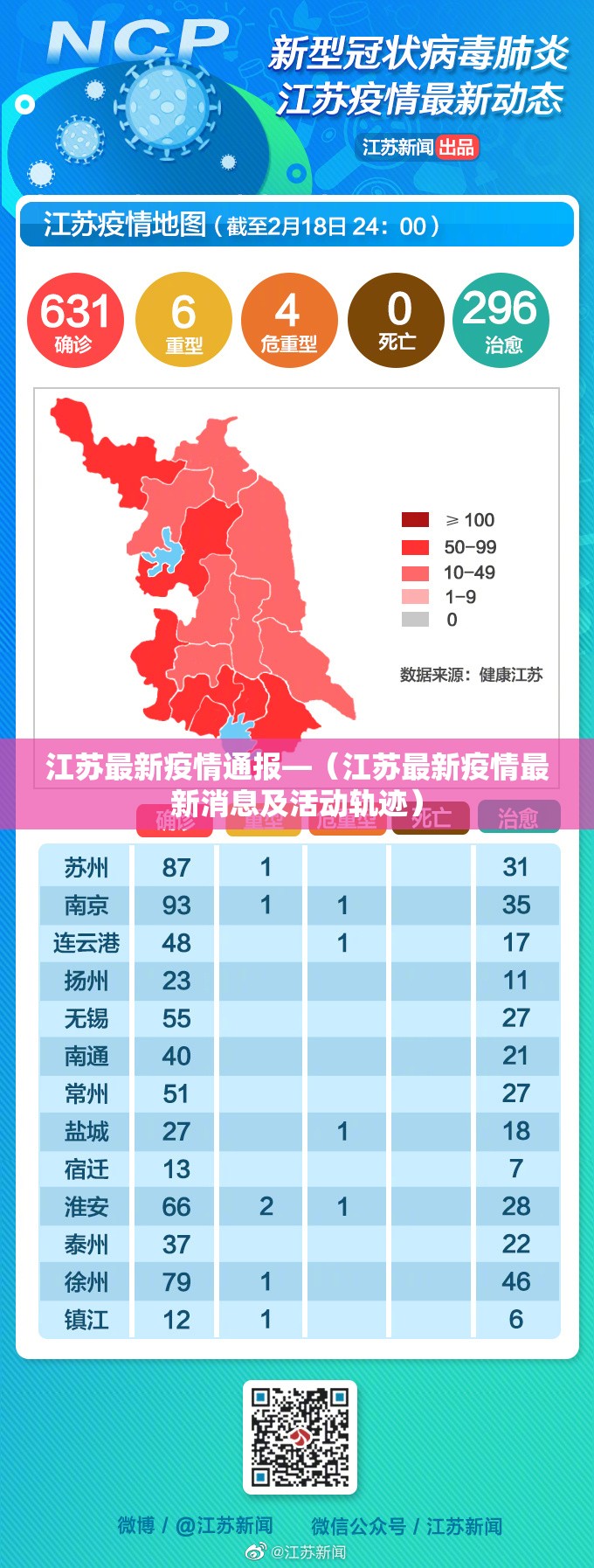 江苏最新疫情通报—（江苏最新疫情最新消息及活动轨迹）