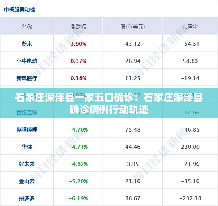 石家庄深泽县一家五口确诊:石家庄深泽县确诊病例行动轨迹 石家庄深泽县一家五口确诊:石家庄深泽县确诊病例行动轨迹