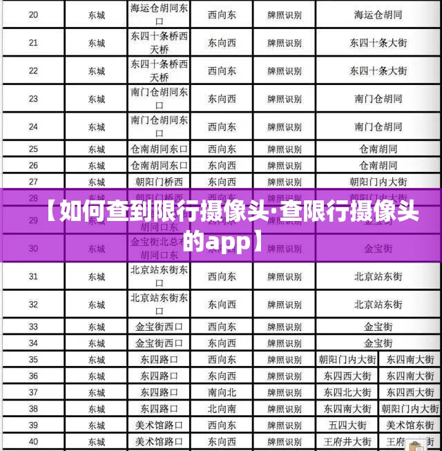 【如何查到限行摄像头·查限行摄像头的app】