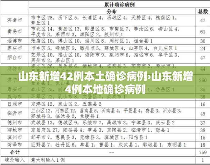 山东新增42例本土确诊病例›山东新增4例本地确诊病例