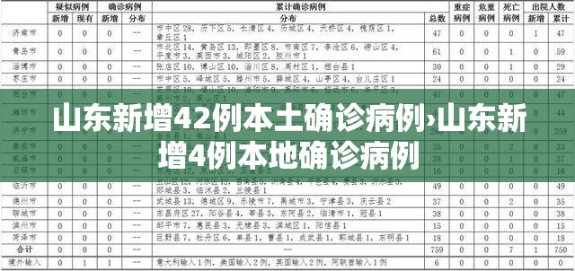 山东新增42例本土确诊病例›山东新增4例本地确诊病例