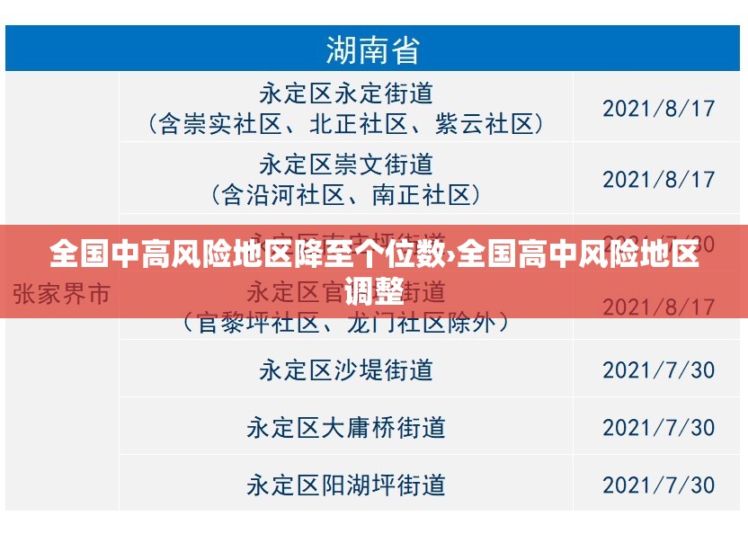 全国中高风险地区降至个位数›全国高中风险地区调整
