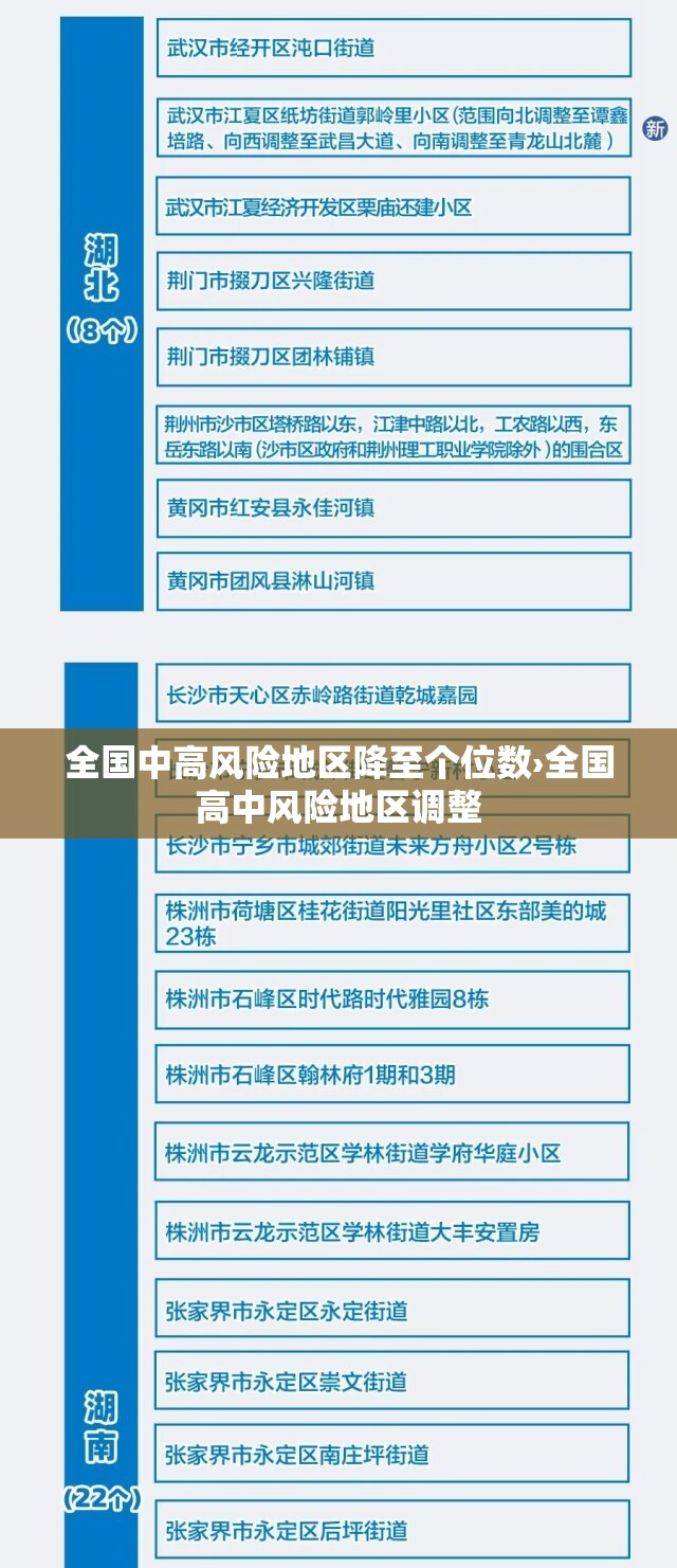 全国中高风险地区降至个位数›全国高中风险地区调整