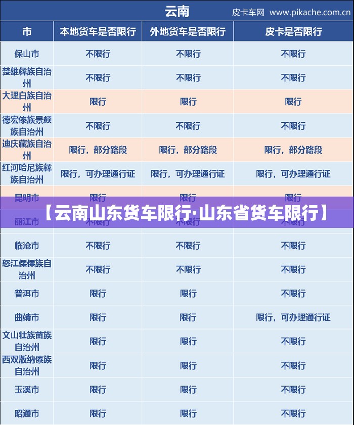 【云南山东货车限行·山东省货车限行】 【云南山东货车限行·山东省货车限行】