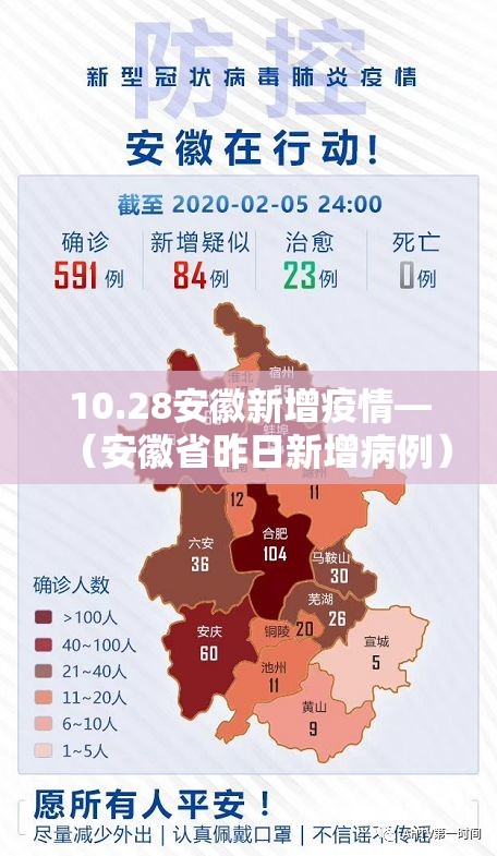 10.28安徽新增疫情—(安徽省昨日新增病例) 10.28安徽新增疫情—(安徽省昨日新增病例)