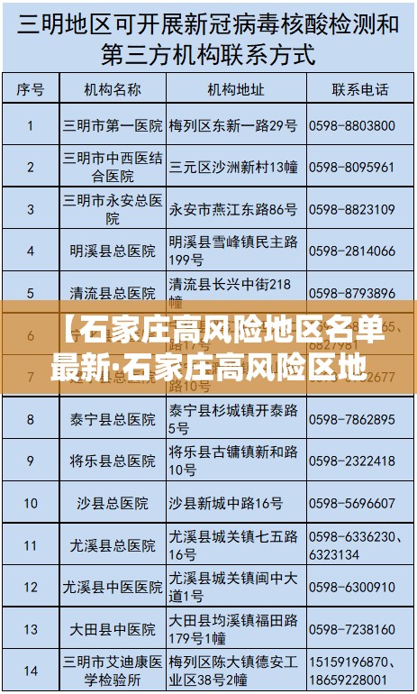【石家庄高风险地区名单最新·石家庄高风险区地图】