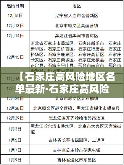 【石家庄高风险地区名单最新·石家庄高风险区地图】