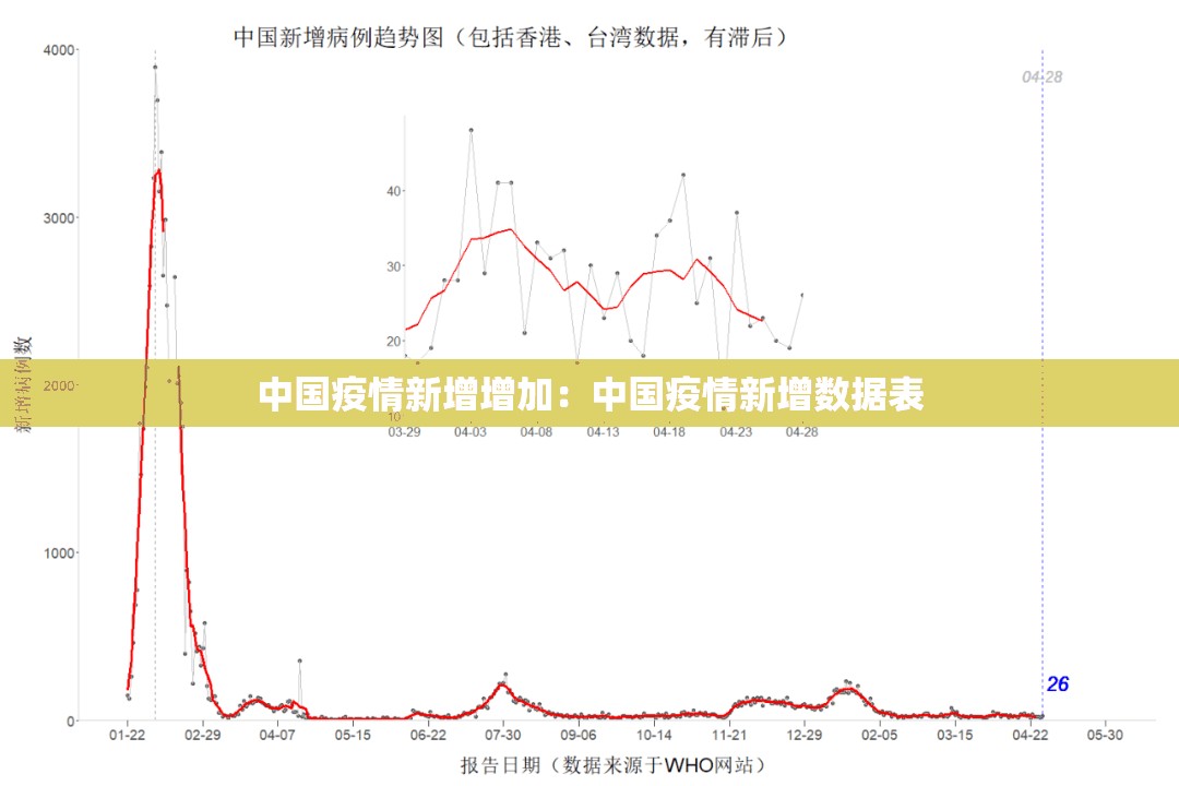 中国疫情新增增加:中国疫情新增数据表 中国疫情新增增加:中国疫情新增数据表