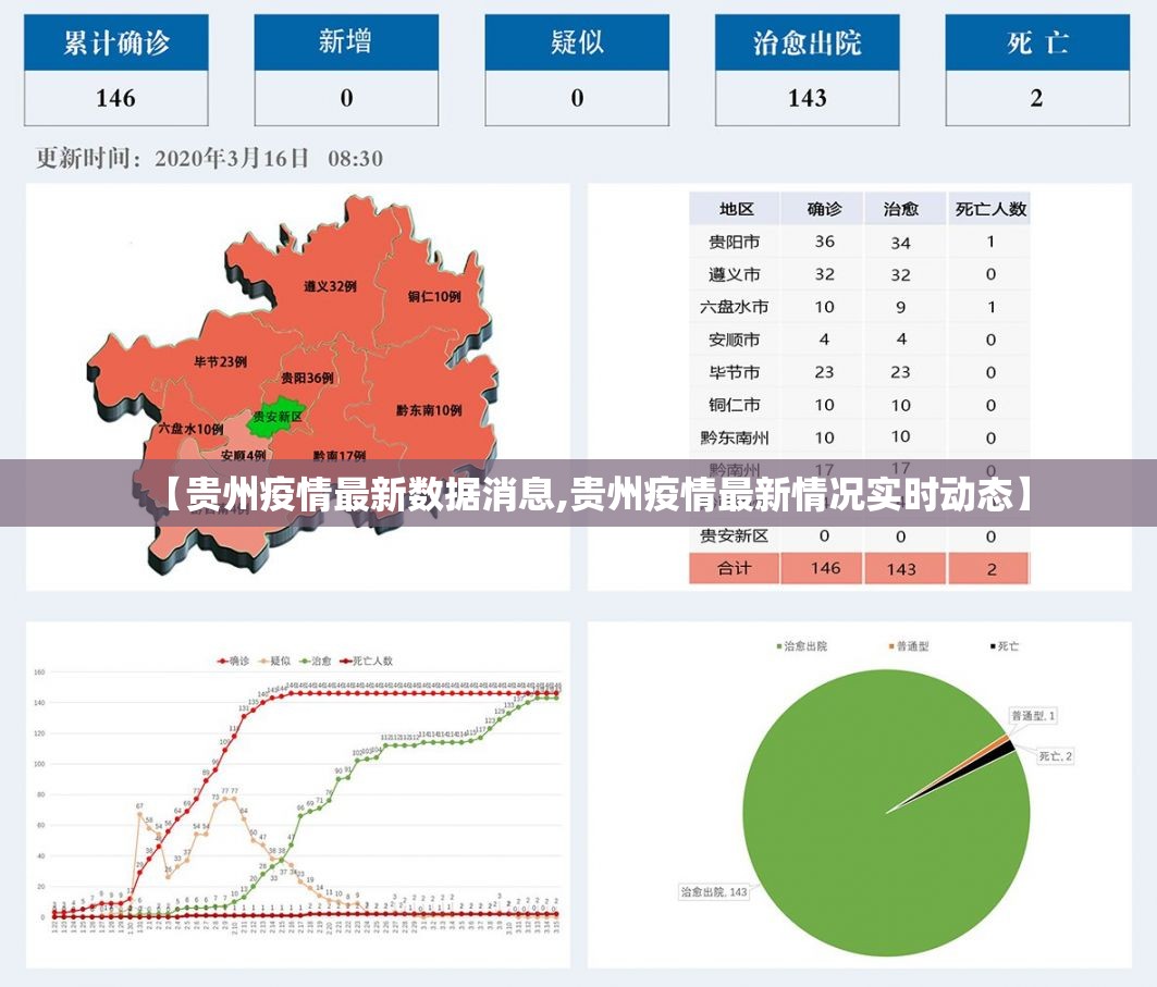 【贵州疫情最新数据消息,贵州疫情最新情况实时动态】 【贵州疫情最新数据消息,贵州疫情最新情况实时动态】