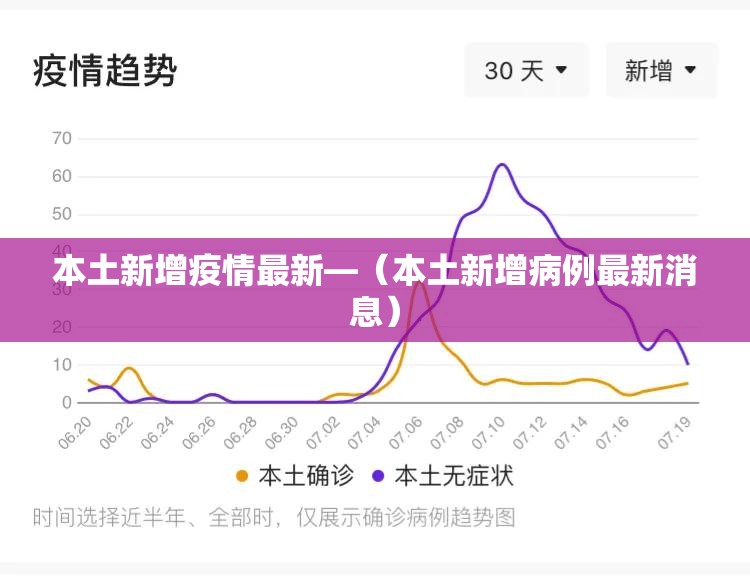本土新增疫情最新—(本土新增病例最新消息) 本土新增疫情最新—(本土新增病例最新消息)