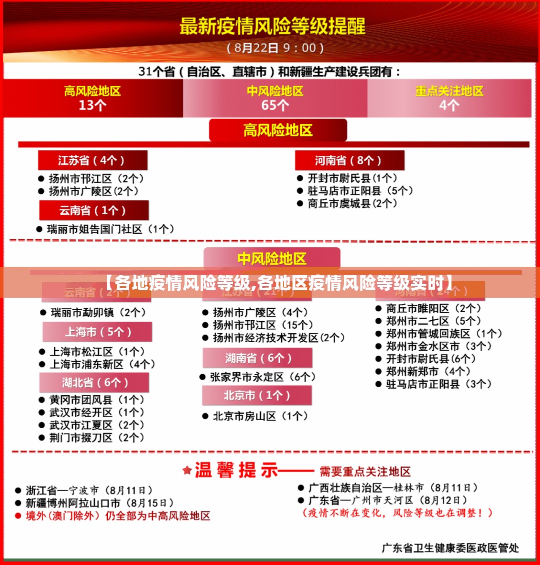 【各地疫情风险等级,各地区疫情风险等级实时】 【各地疫情风险等级,各地区疫情风险等级实时】