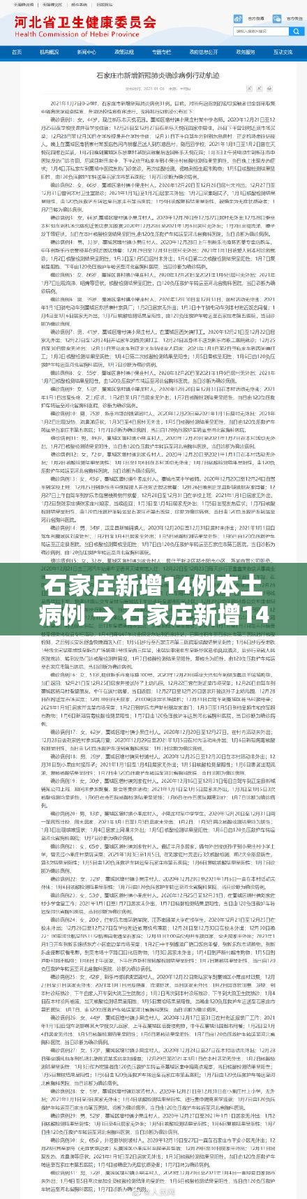 石家庄新增14例本土病例 → 石家庄新增14例本土病例行动轨迹 石家庄新增14例本土病例 → 石家庄新增14例本土病例行动轨迹