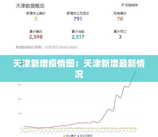 天津新增疫情图:天津新增最新情况 天津新增疫情图:天津新增最新情况