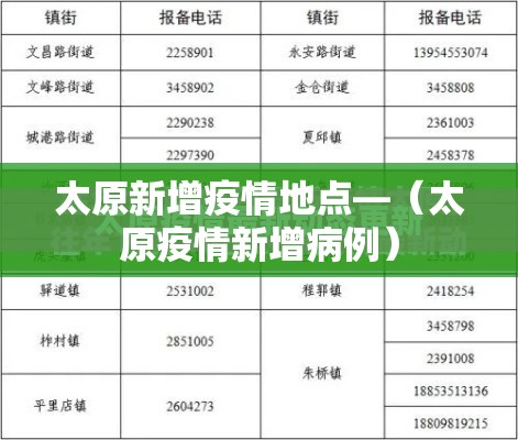 太原新增疫情地点—(太原疫情新增病例) 太原新增疫情地点—(太原疫情新增病例)