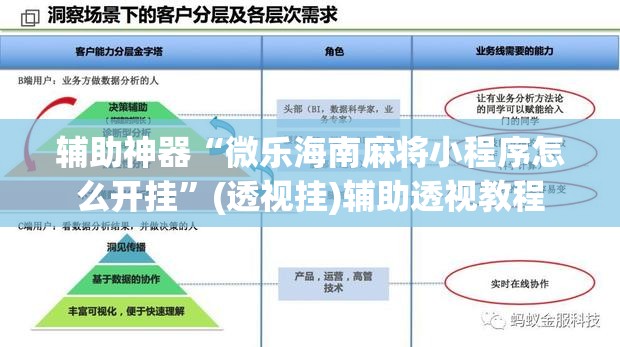 辅助神器“微乐海南麻将小程序怎么开挂”(透视挂)辅助透视教程
