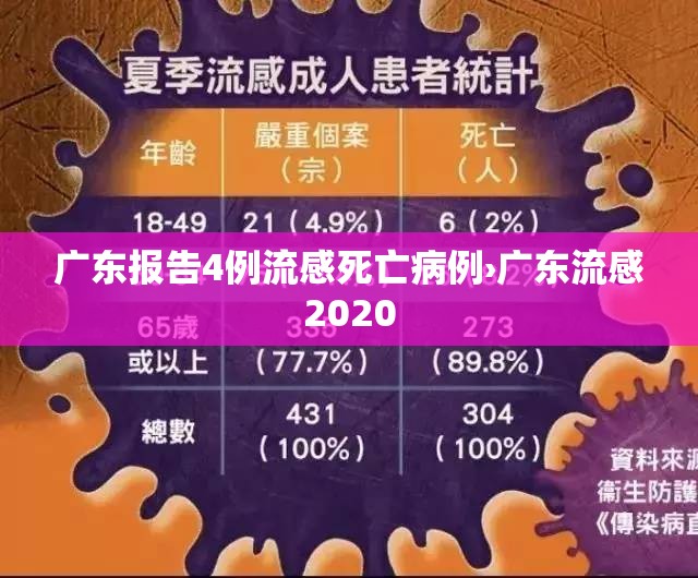 广东报告4例流感死亡病例›广东流感2020 广东报告4例流感死亡病例›广东流感2020