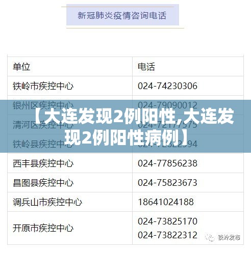 【大连发现2例阳性,大连发现2例阳性病例】 【大连发现2例阳性,大连发现2例阳性病例】