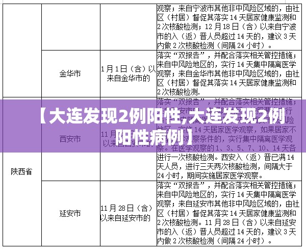 【大连发现2例阳性,大连发现2例阳性病例】 【大连发现2例阳性,大连发现2例阳性病例】