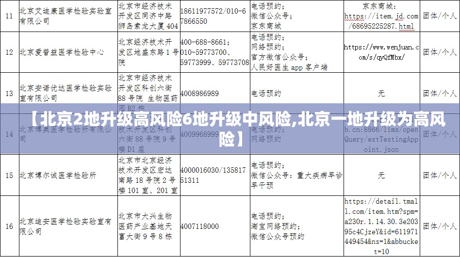 【北京2地升级高风险6地升级中风险,北京一地升级为高风险】 【北京2地升级高风险6地升级中风险,北京一地升级为高风险】