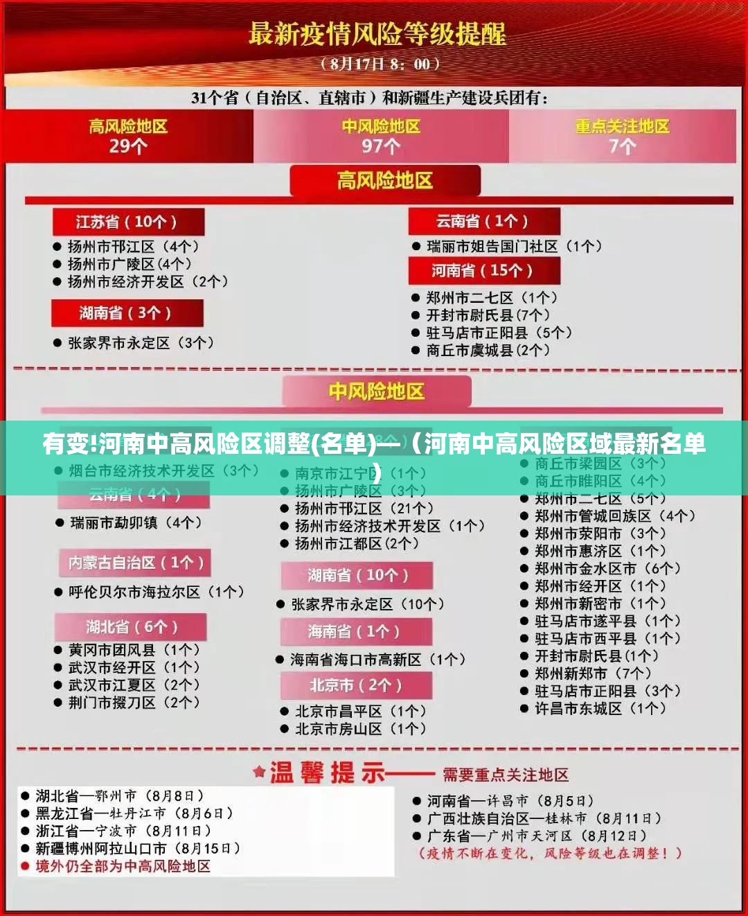 有变!河南中高风险区调整(名单)—（河南中高风险区域最新名单）