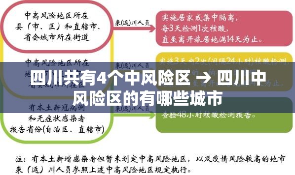 四川共有4个中风险区 → 四川中风险区的有哪些城市 四川共有4个中风险区 → 四川中风险区的有哪些城市