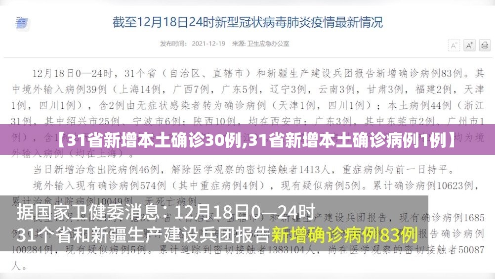 【31省新增本土确诊30例,31省新增本土确诊病例1例】