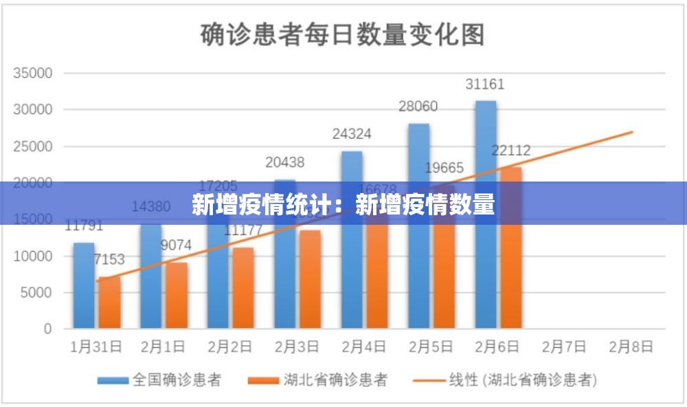 新增疫情统计:新增疫情数量 新增疫情统计:新增疫情数量