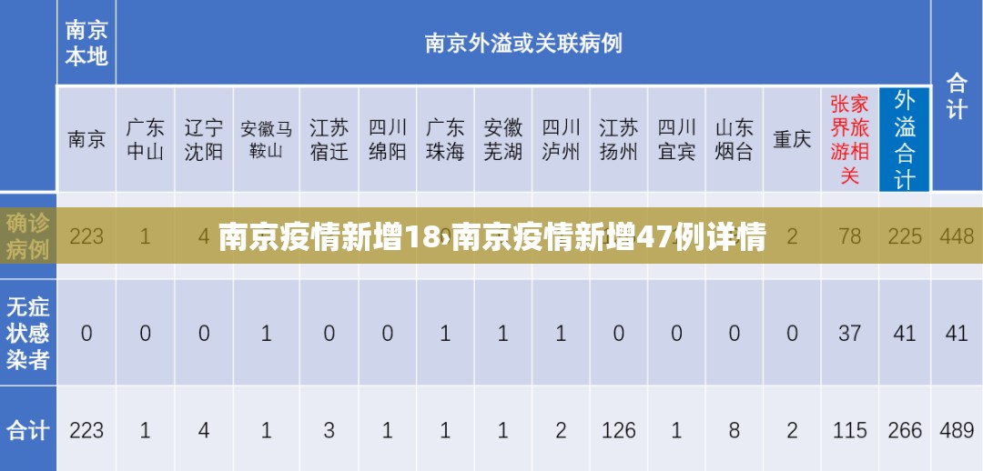 南京疫情新增18›南京疫情新增47例详情 南京疫情新增18›南京疫情新增47例详情