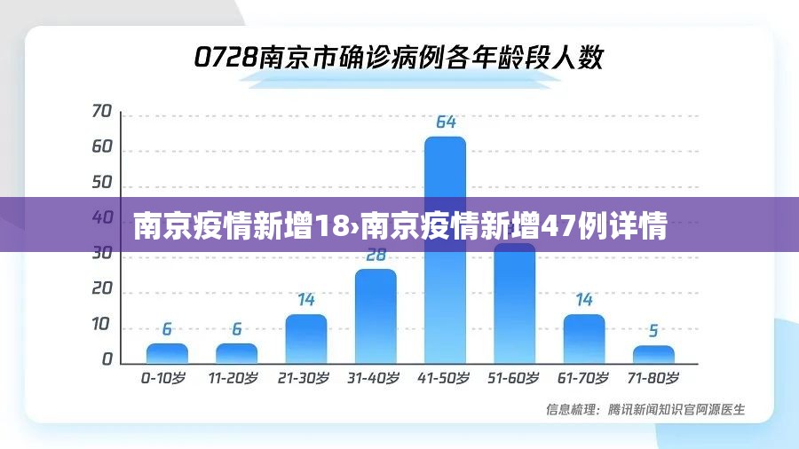 南京疫情新增18›南京疫情新增47例详情 南京疫情新增18›南京疫情新增47例详情