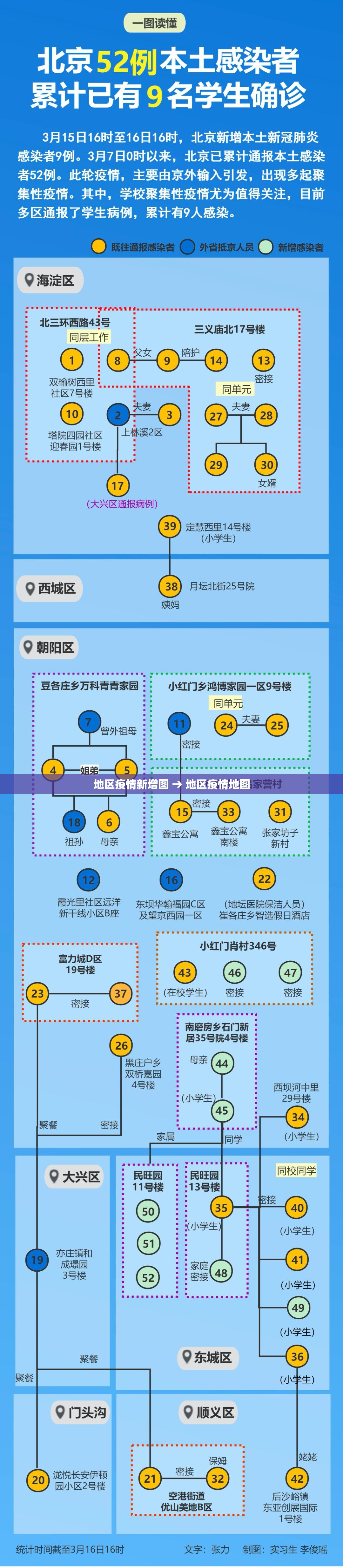 地区疫情新增图 → 地区疫情地图 地区疫情新增图 → 地区疫情地图