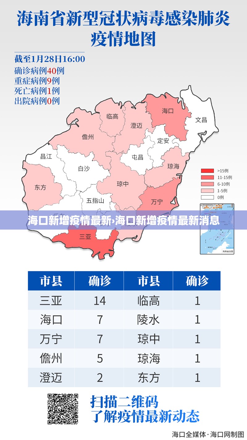 海口新增疫情最新›海口新增疫情最新消息 海口新增疫情最新›海口新增疫情最新消息