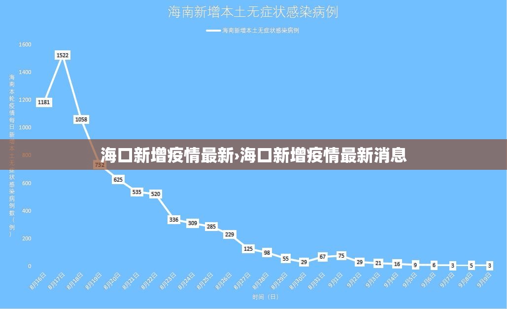 海口新增疫情最新›海口新增疫情最新消息 海口新增疫情最新›海口新增疫情最新消息