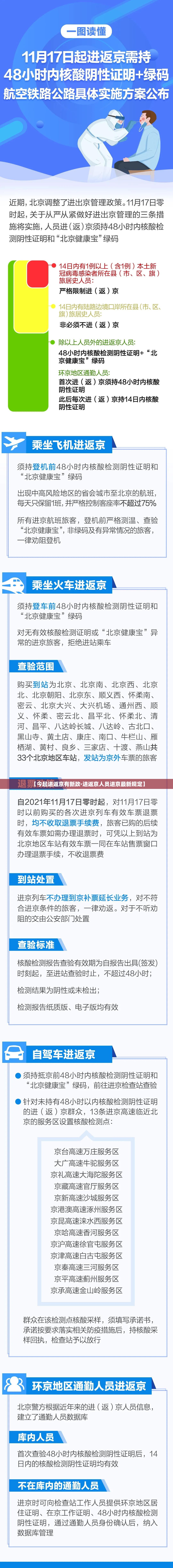 【今起进返京有新政·进返京人员进京最新规定】 【今起进返京有新政·进返京人员进京最新规定】