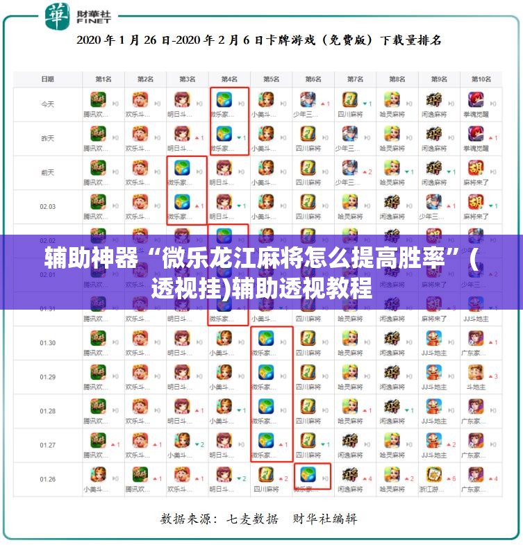 辅助神器“微乐龙江麻将怎么提高胜率”(透视挂)辅助透视教程