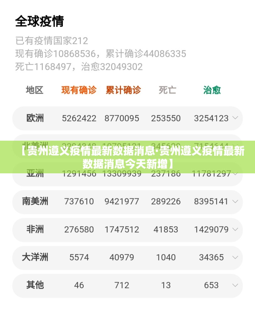 【贵州遵义疫情最新数据消息·贵州遵义疫情最新数据消息今天新增】