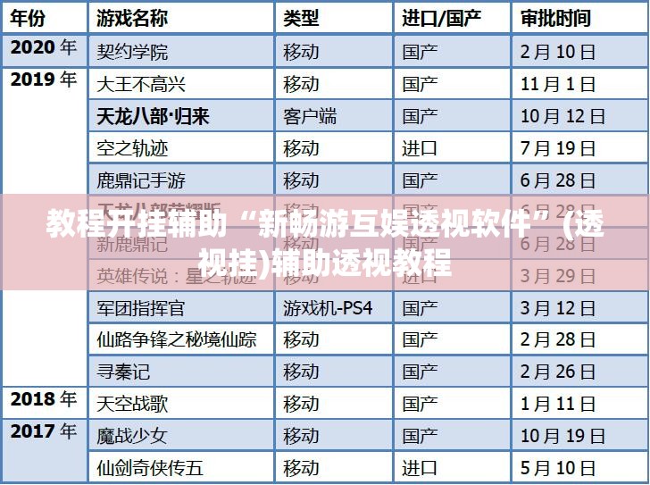 教程开挂辅助“新畅游互娱透视软件”(透视挂)辅助透视教程
