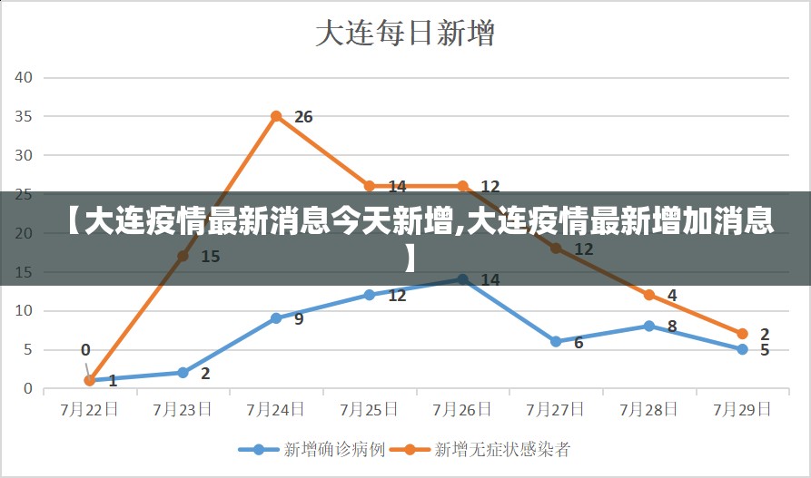 【大连疫情最新消息今天新增,大连疫情最新增加消息】 【大连疫情最新消息今天新增,大连疫情最新增加消息】