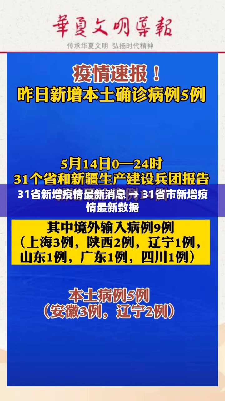 31省新增疫情最新消息 → 31省市新增疫情最新数据 31省新增疫情最新消息 → 31省市新增疫情最新数据