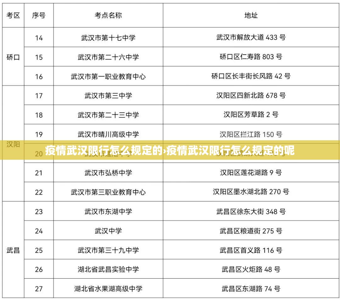 疫情武汉限行怎么规定的›疫情武汉限行怎么规定的呢