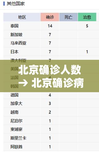 北京确诊人数 → 北京确诊病例人数 北京确诊人数 → 北京确诊病例人数