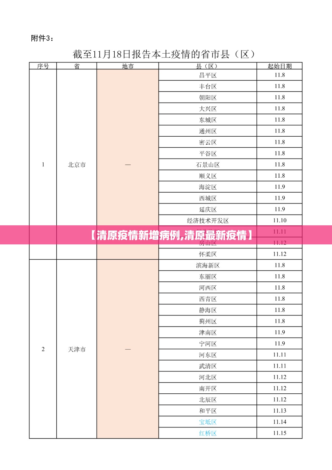 【清原疫情新增病例,清原最新疫情】