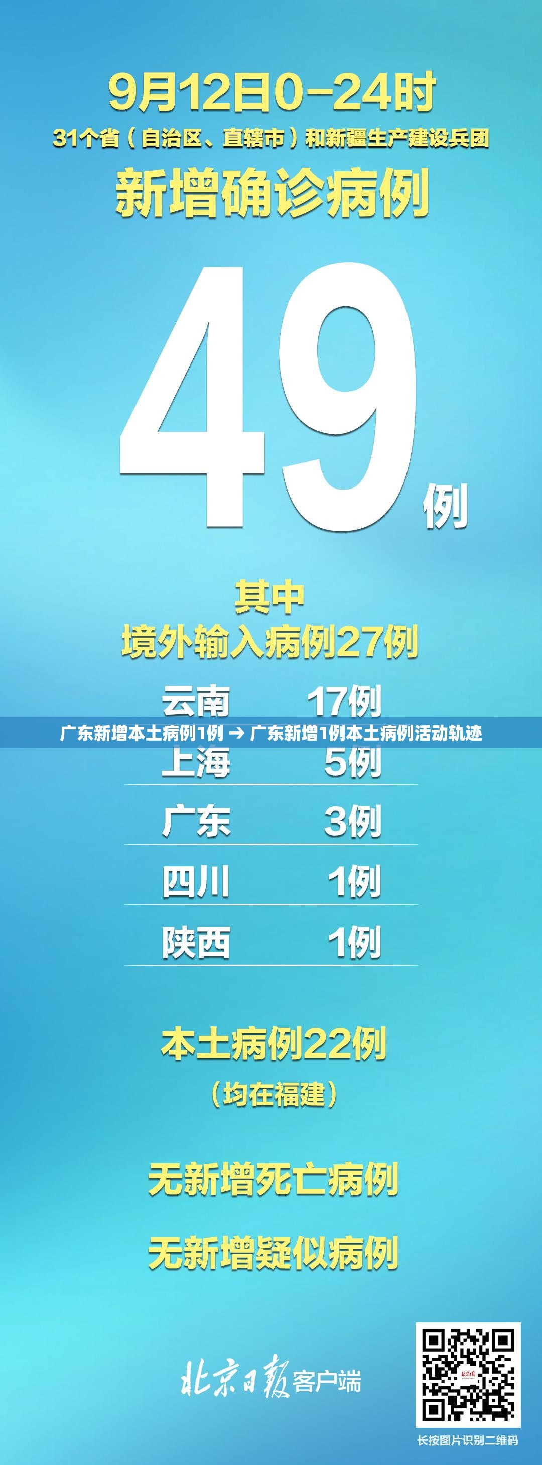 广东新增本土病例1例 → 广东新增1例本土病例活动轨迹 广东新增本土病例1例 → 广东新增1例本土病例活动轨迹