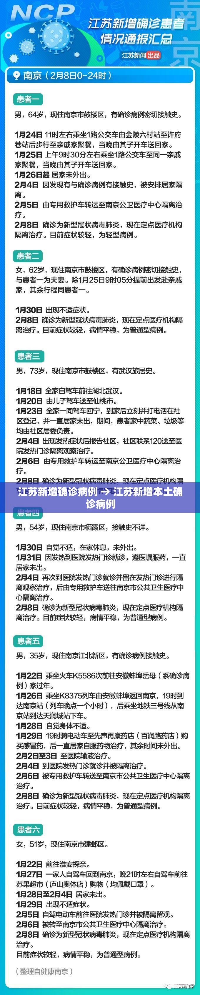 江苏新增确诊病例 → 江苏新增本土确诊病例 江苏新增确诊病例 → 江苏新增本土确诊病例