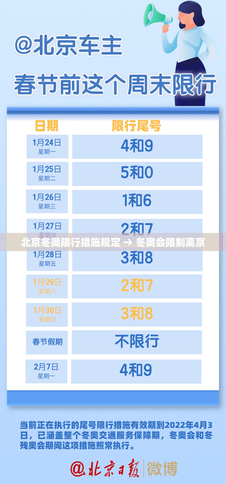 北京冬奥限行措施规定 → 冬奥会限制离京 北京冬奥限行措施规定 → 冬奥会限制离京