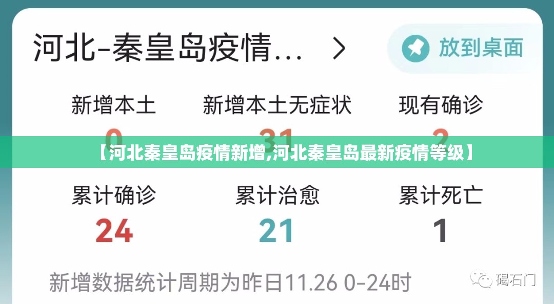 【河北秦皇岛疫情新增,河北秦皇岛最新疫情等级】 【河北秦皇岛疫情新增,河北秦皇岛最新疫情等级】