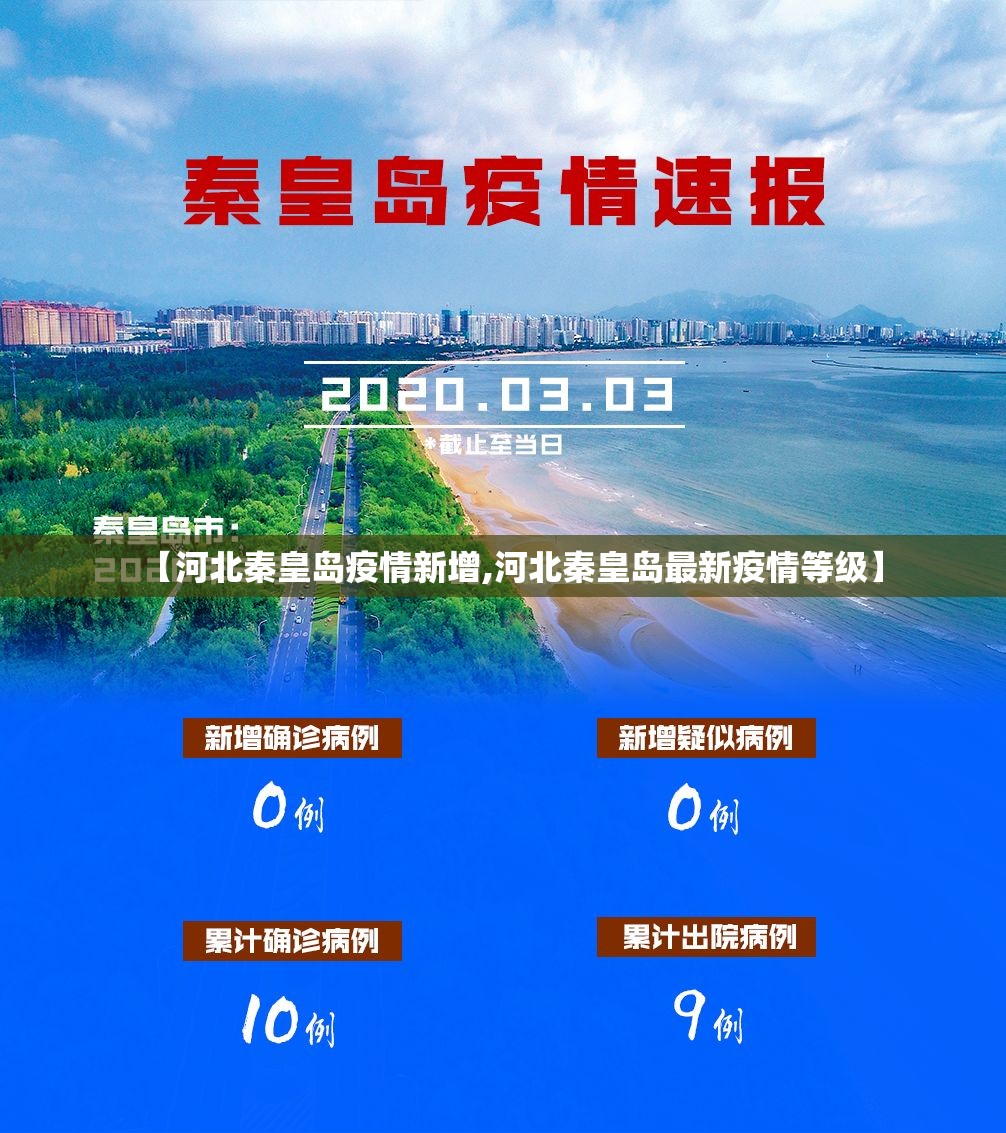 【河北秦皇岛疫情新增,河北秦皇岛最新疫情等级】 【河北秦皇岛疫情新增,河北秦皇岛最新疫情等级】